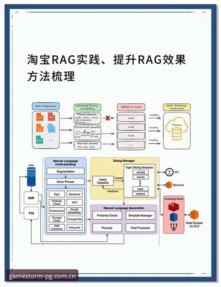 PG电子平台 PG电子平台技术架构深度分析:从玩法体验到移动端性能全面解析